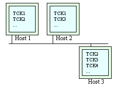 TCKFig2.gif (2075 bytes)