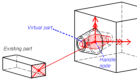 adjusting figure handle pivot animator