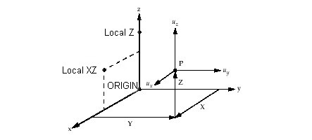 Local Axes