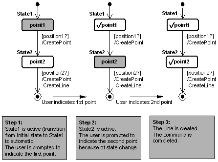 LineCmdStatechart.gif (9222 bytes)