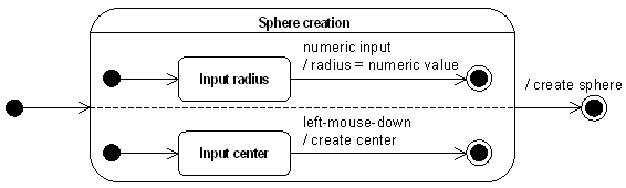 SphereCompositeState.gif (4147 bytes)