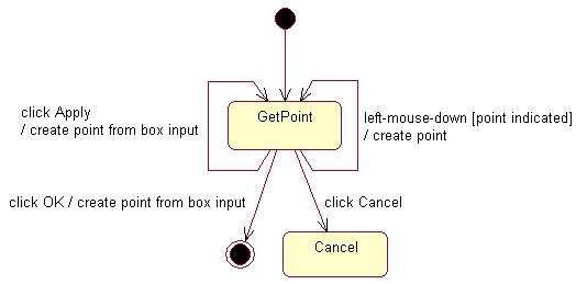 CAACreatePointStatechart.jpg (15193 bytes)