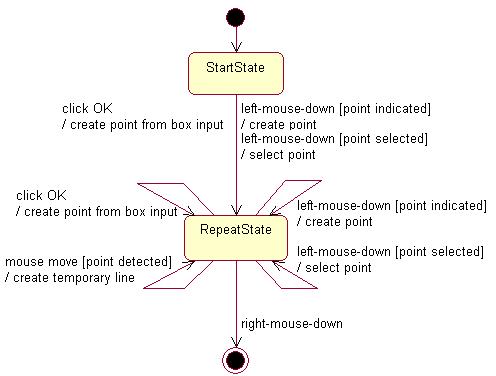 CAACreatePolylineStatechart.jpg (26086 bytes)