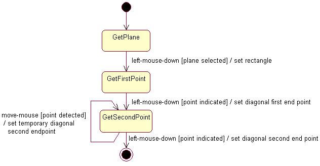 CAACreateRectangleStatechart.jpg (22767 bytes)