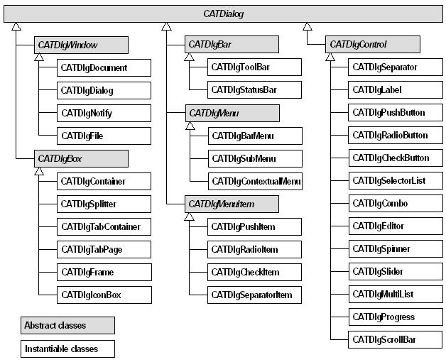 DialogClassTree.jpg (74029 bytes)