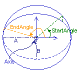 CurvesEllipse.gif (1517 bytes)