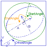 CurvesPEllipse.gif (1968 bytes)