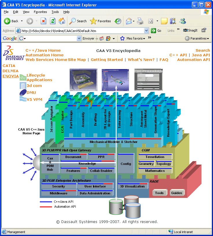 Схема обслуживающей подсистемы САПР. Api production