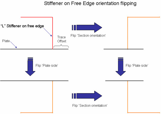 Defining Orientation